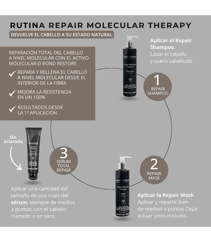 Abril Et Nature Pack Molecular Therapy Repair