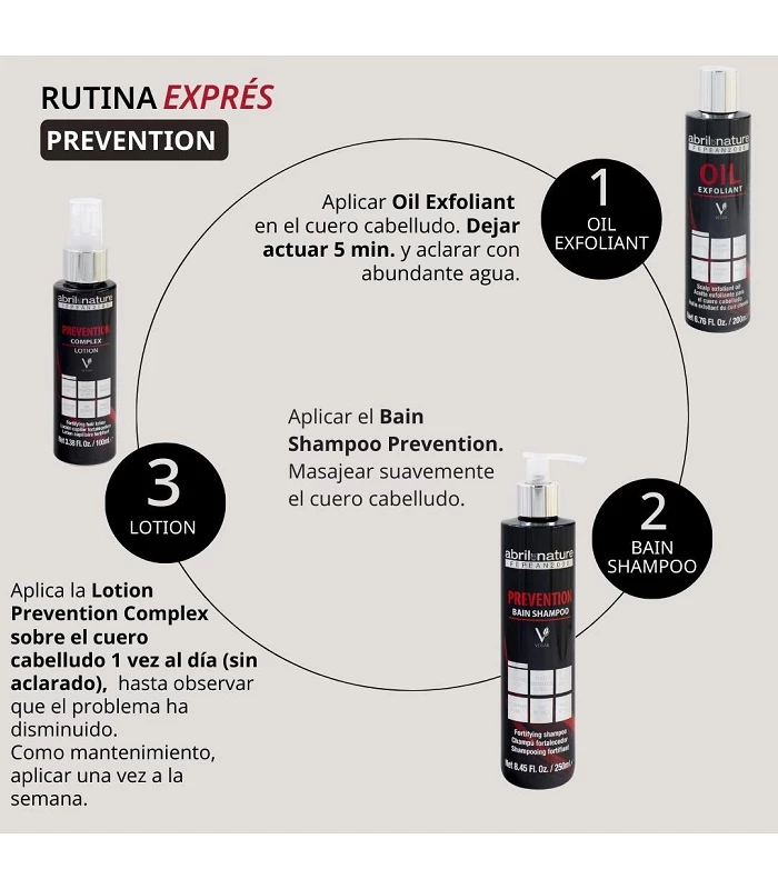 Abril Et Nature Loción Anticaída Prevention +Plus. Causas Androgénicas