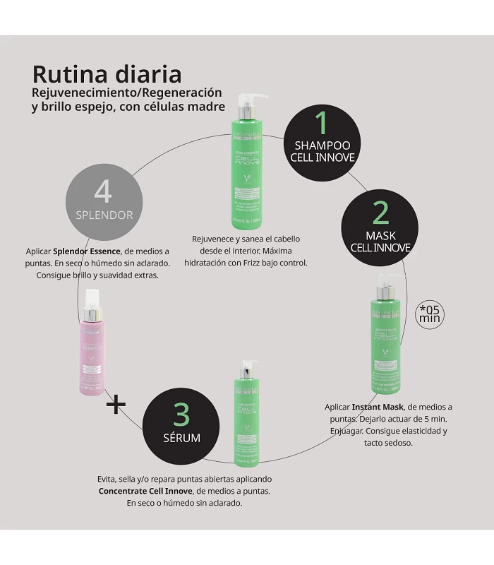 Abril Et Nature MiniPack Cell Innove Renueva Y Revitaliza El Cabello