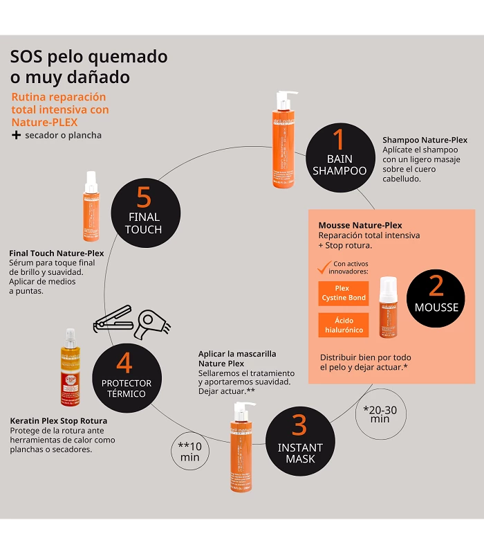 Abril Et Nature Mousse Nature-Plex Reparación Total. Stop Rotura Del Cabello