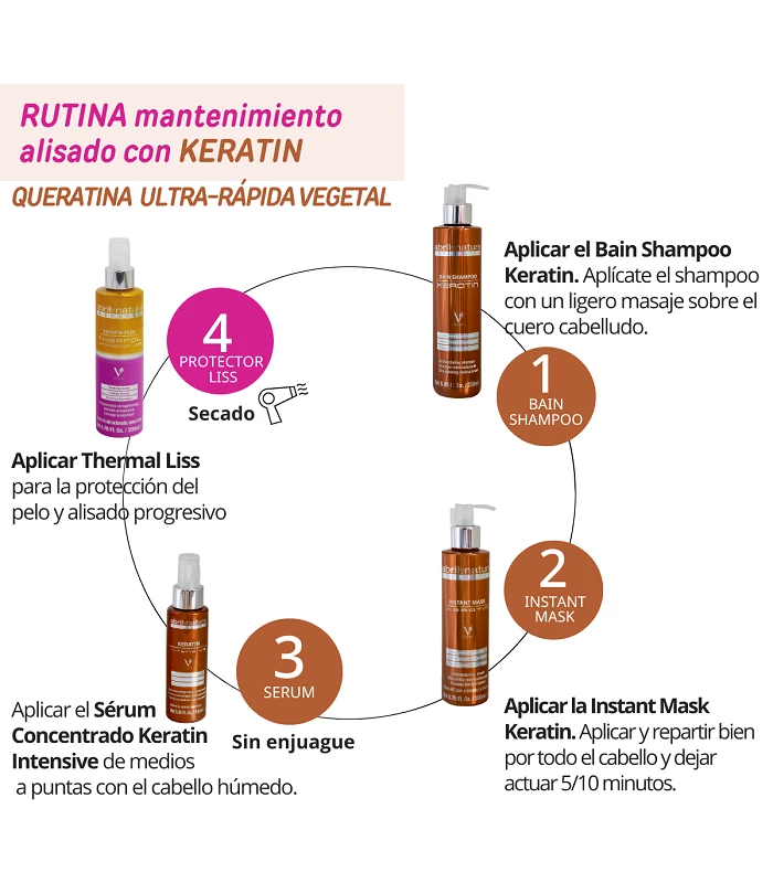 Abril Et Nature Protector Térmico Anti-encrespamiento Keratin-Plex Liss. Alisado Progresivo