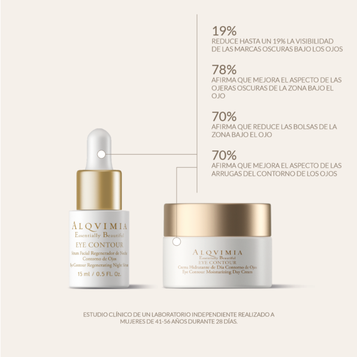 Alqvimia Contorno De Ojos Wellaging Crema 15ml