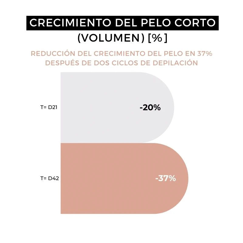 Arganour After Shave