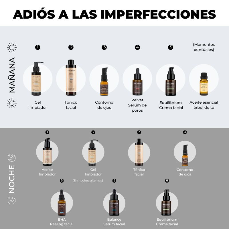 Arganour Pack Adiós Granitos