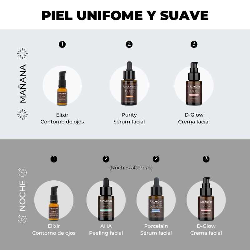 Arganour Pack Antimanchas Para El Rostro