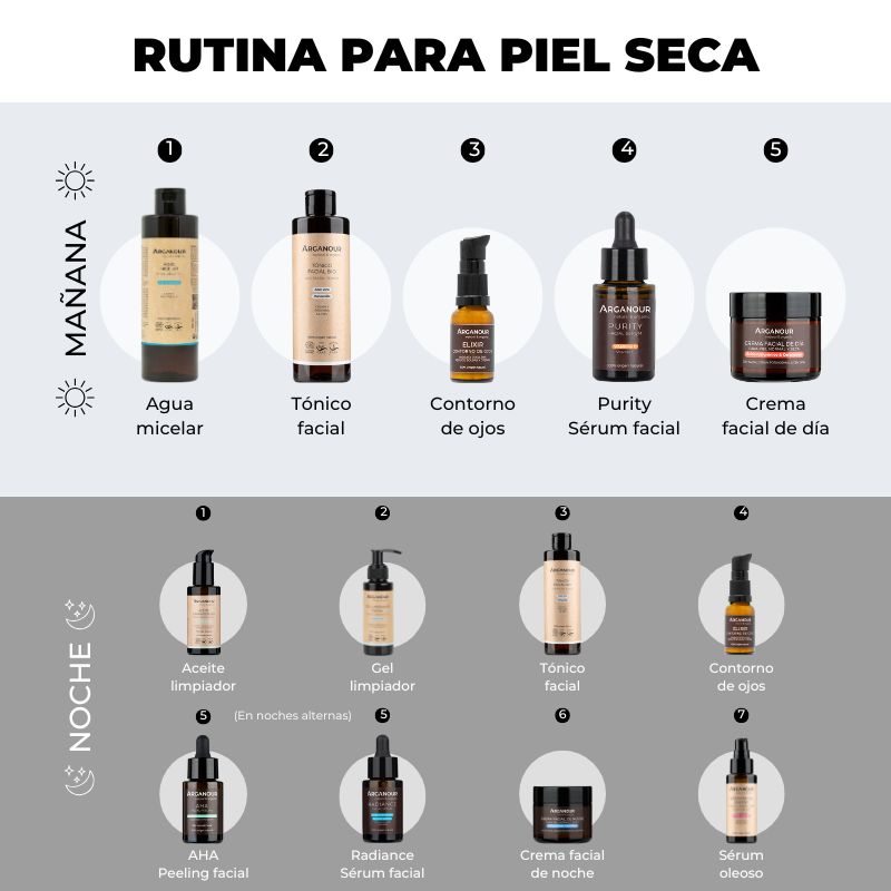Arganour Ritual Facial Para Pieles Secas