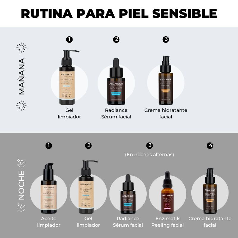 Arganour Rutina Facial Para Pieles Sensibles