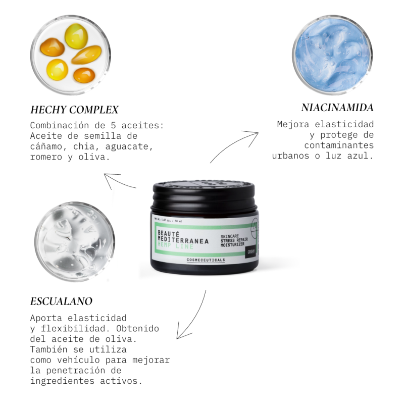 Beauté Mediterranea Stress Repair Hidratante