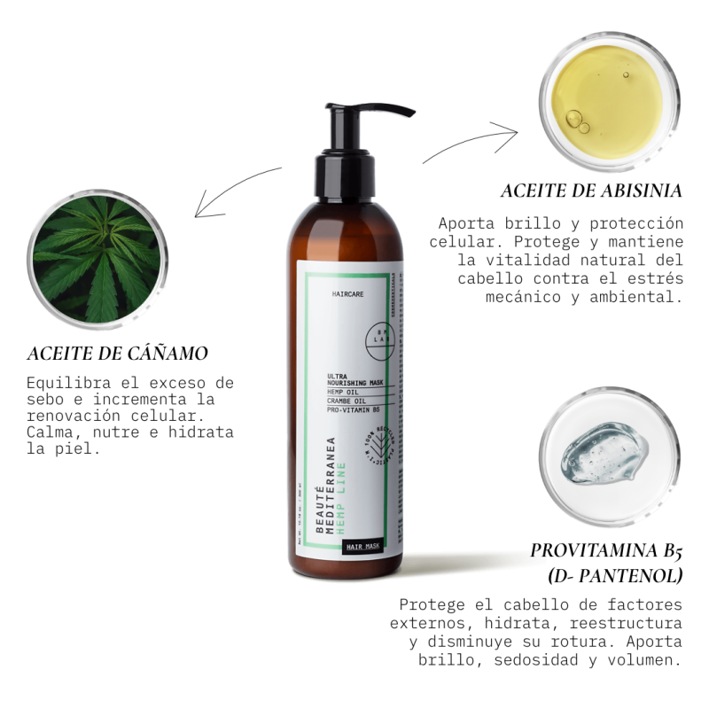Beauté Mediterranea Ultra Nourishing Mask Con Aceite De Cáñamo De Abisinia Y Provitamina B5