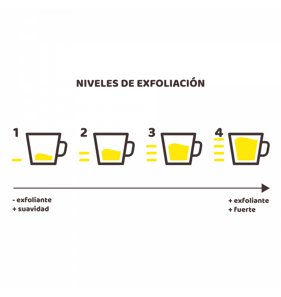 Beter Esponja De Konjac Coffee O Clock