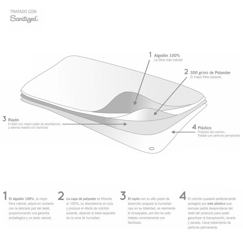 Cambrass SUPER EMPAPADOR (CUNA 60) 60x120x2 CM LISO E BLANCO