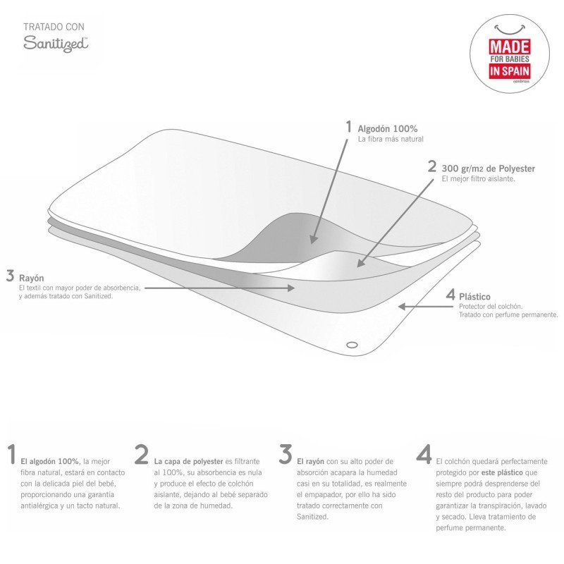 Cambrass SUPER EMPAPADOR MINICUNA 46x82x2 CM LISO E BLANCO