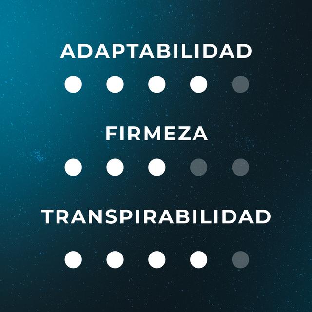 Cecotec Colchón Flow 6800 Hybrid 135x190 Colchón Híbrido Multicapa Con Núcleo De Muelles Ensacados SpringCore Altura De 28 Cm Y Tecnologías SeparateMuv ViscoCare & BreathSoft.Colchón Híbrido Multicapa Con Núcleo De Muell