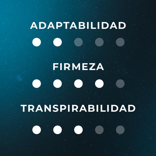 Cecotec Flow PureVital 2800 105x190 Colchón Multicapa Con Altura De 23 Cm Y Viscoelástica VisComfort+ Colchón Multicapa Con Altura De 23 Cm Y Viscoelástica VisComfort+