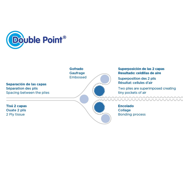 Garcia De Pou SERVILLETAS ECOLABEL 'DOUBLE POINT' 18 G/M2 33x33 CM BURDEOS TISSUE (1200 UNID.)