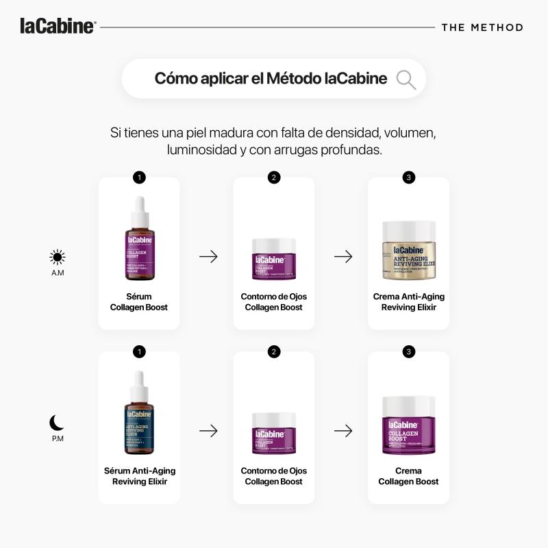 La Cabine Rutina Antiedad Global Y Nutrición