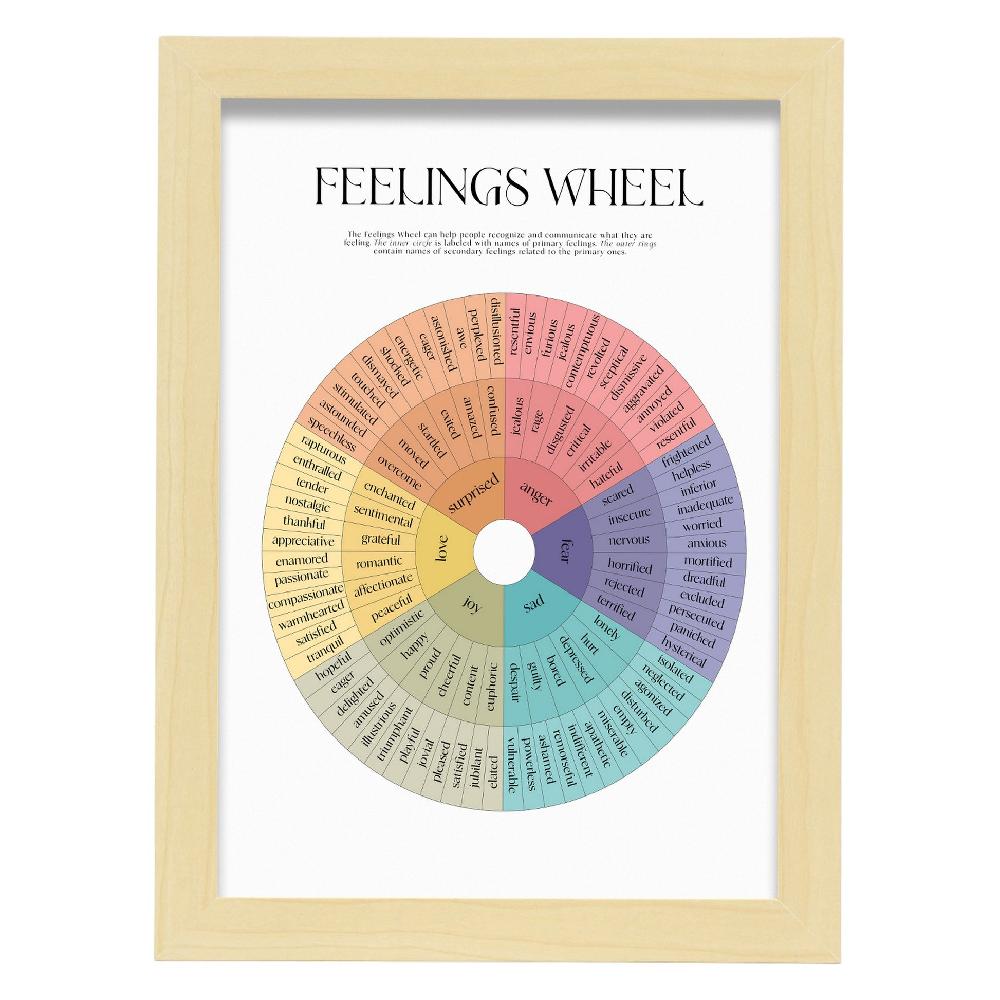 Nacnic Lámina De Arte Estético De Rueda De Los Sentimientos