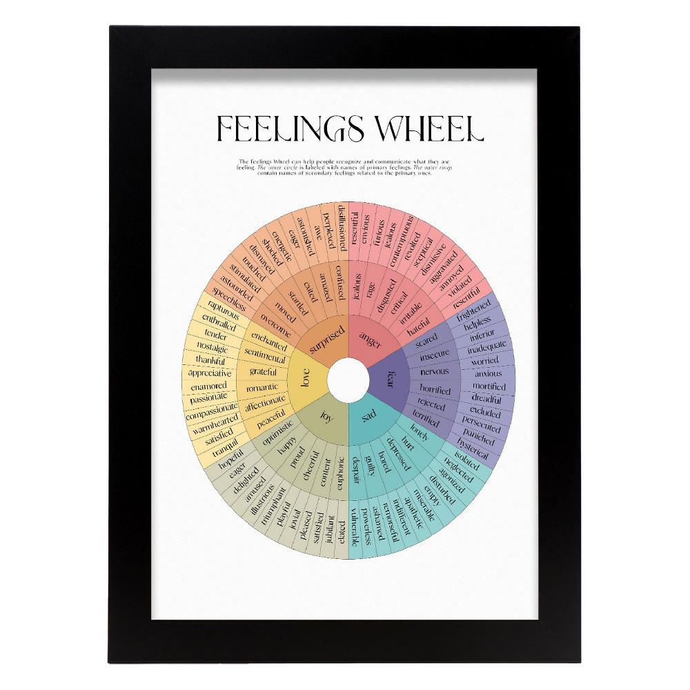 Nacnic Lámina De Arte Estético De Rueda De Los Sentimientos