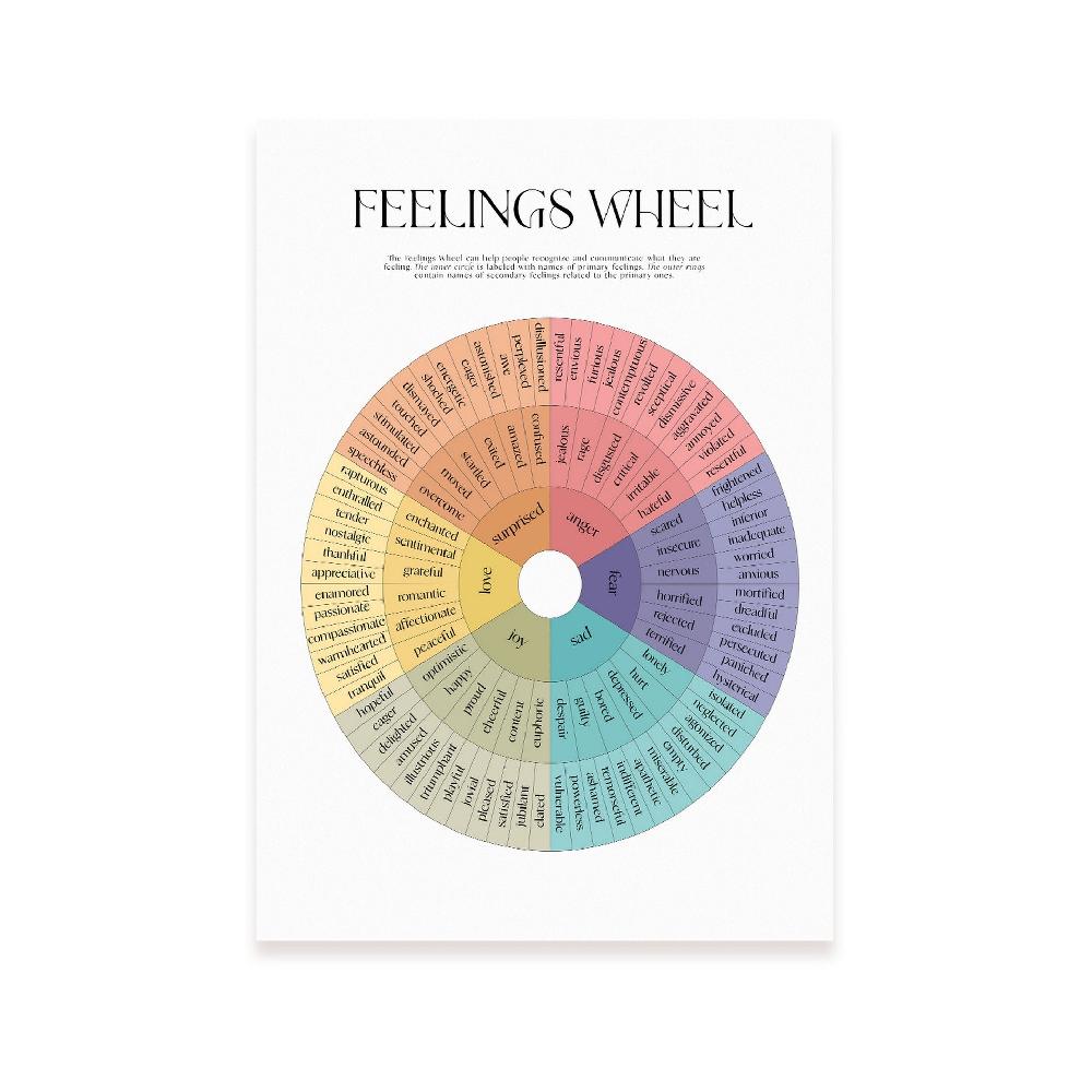 nacnic Lámina de Arte Estético de Rueda de los Sentimientos