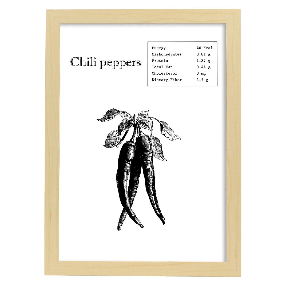 Nacnic Lámina De Chili Peppers En Inglés