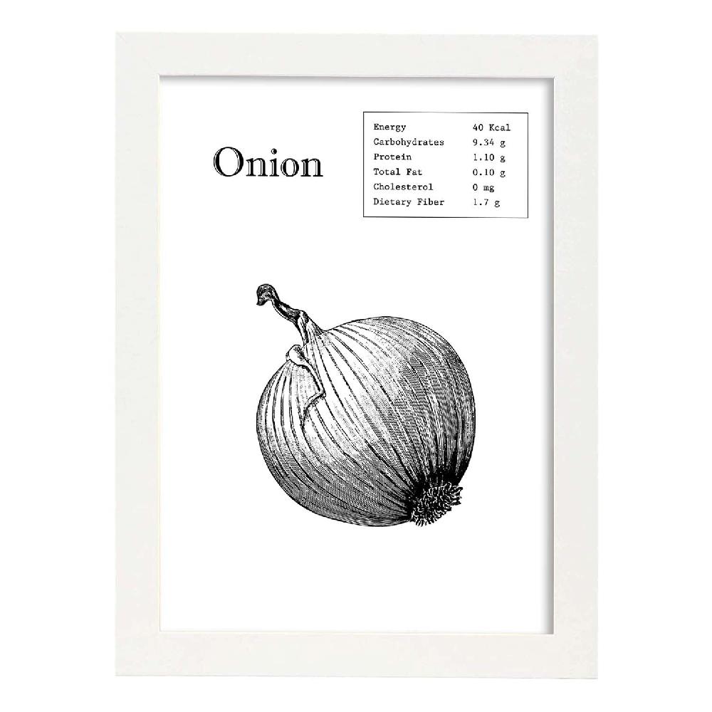 Nacnic Poster De Cebolla En Inglés
