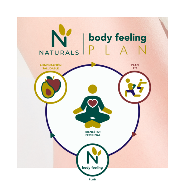 Nirvel Naturals Body Feeling Sculpt Concentrate Flash +GPS