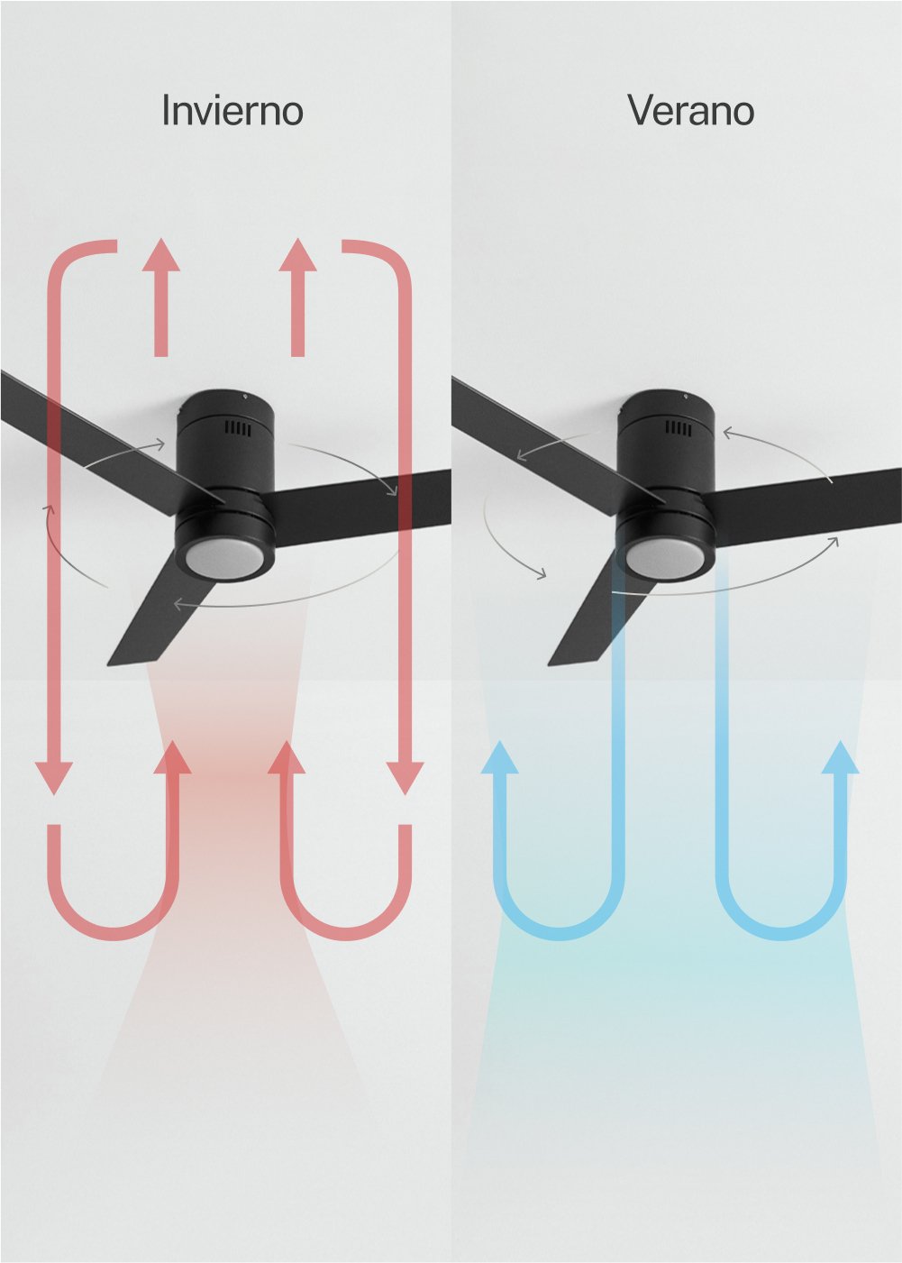 Sklum CREATE - WIND MINIMAL - Ventilador De Techo 40W Silencioso Ø132 Cm Con Luz LED De 15W