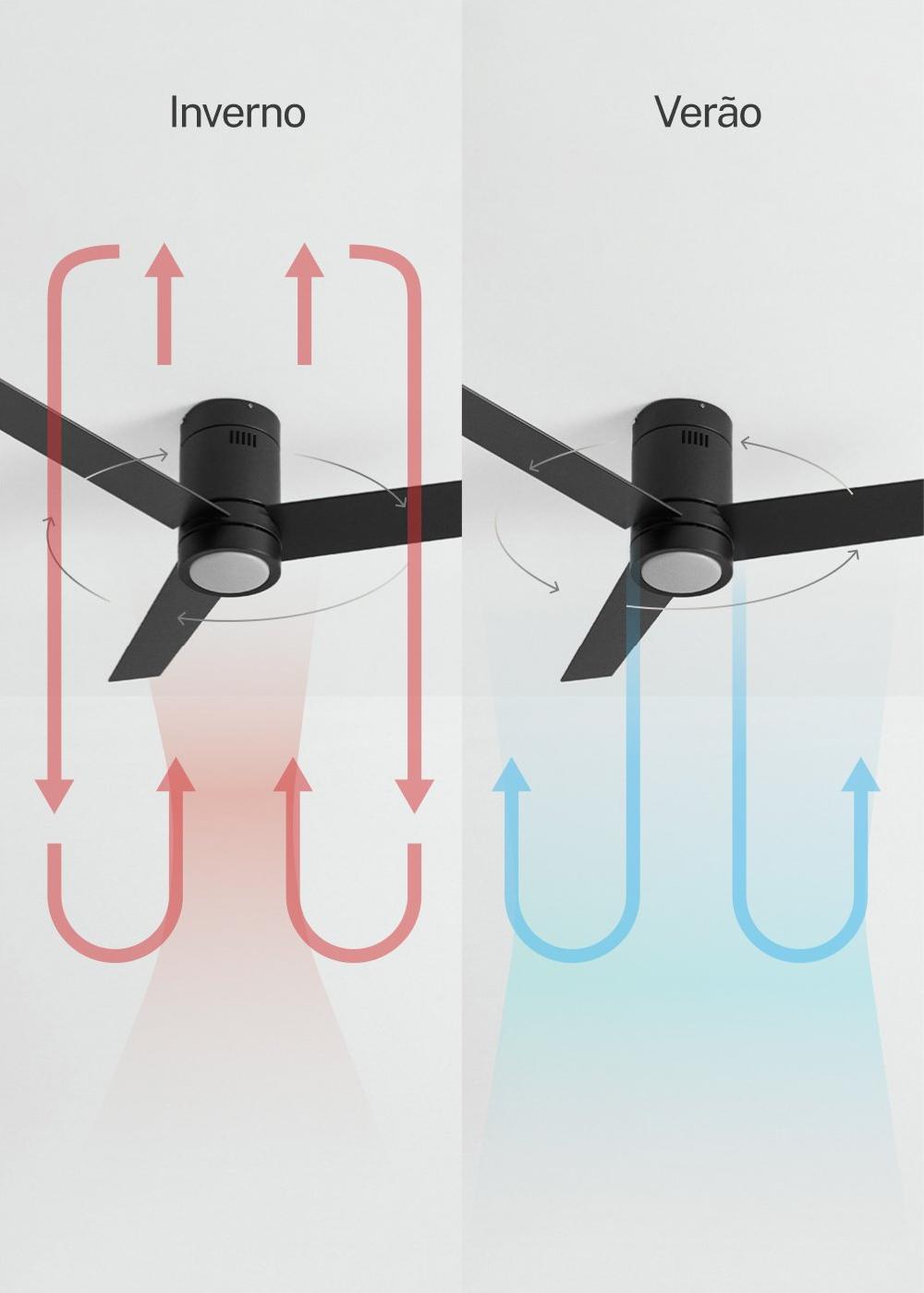 Sklum CREATE - WIND MINIMAL - Ventoinha De Teto 40W Silencioso Ø132 Cm Com Luz LED 15W