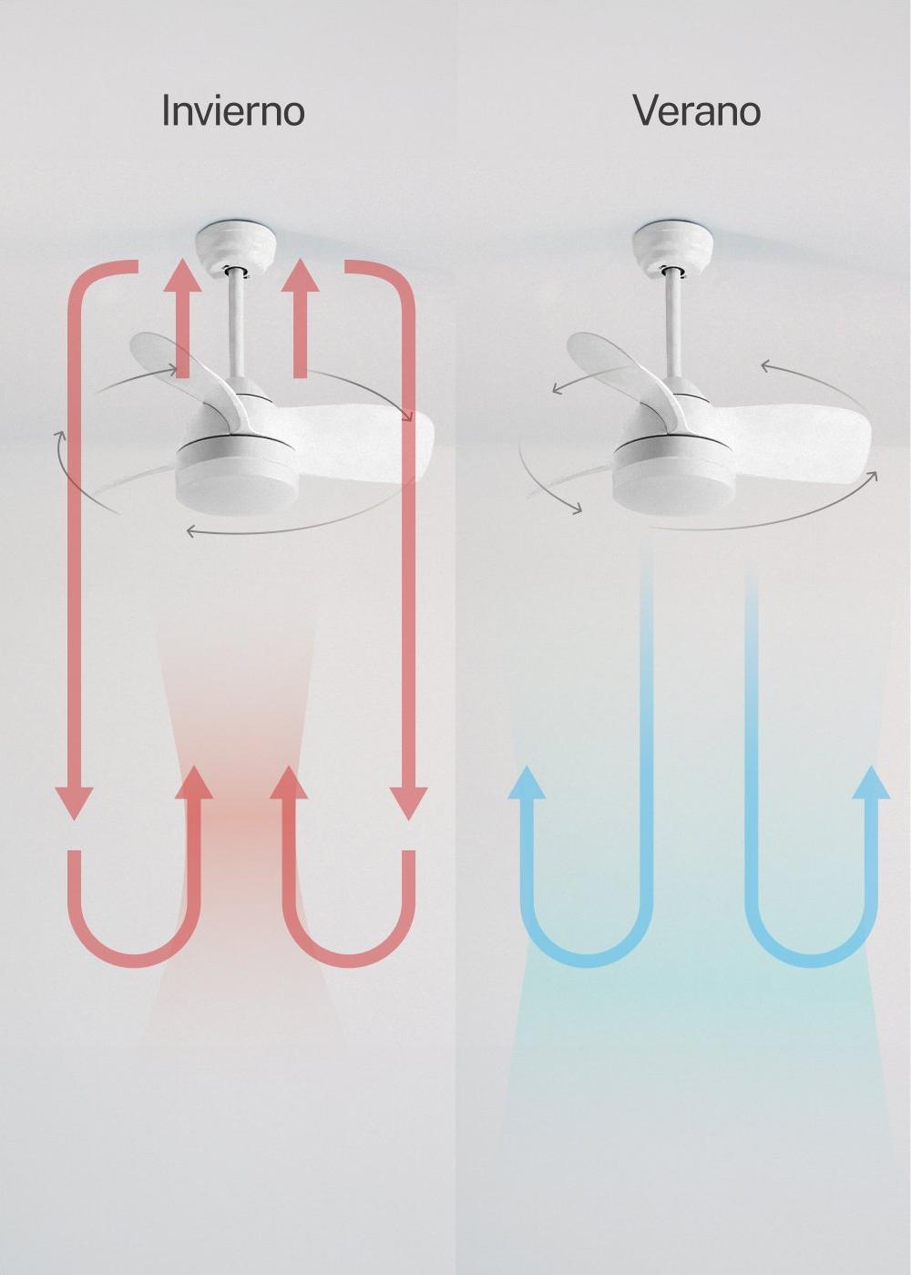 Sklum CREATE - WIND ROUND - Ventilador De Techo 40W Silencioso Ø76 Cm Con Luz LED De 15W