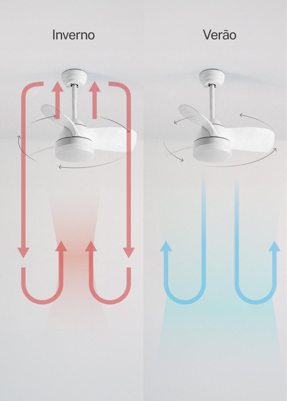 Sklum CREATE - WIND ROUND - Ventoinha De Teto 40W Silencioso Ø76 Cm Com Luz LED 15W