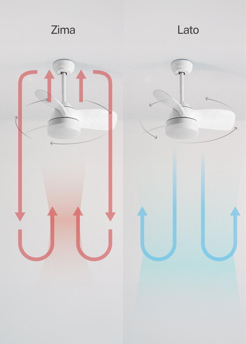 Sklum CREATE - WIND ROUND - Wentylator Sufitowy 40W Cichy Ø76 Cm I Oświetleniem LED 15W