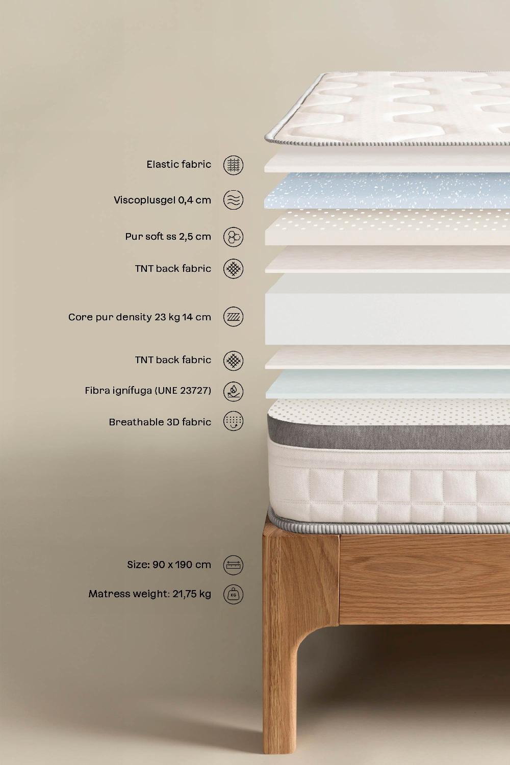 Sklum Materac Wiskoelastyczny 90x190cm Janice