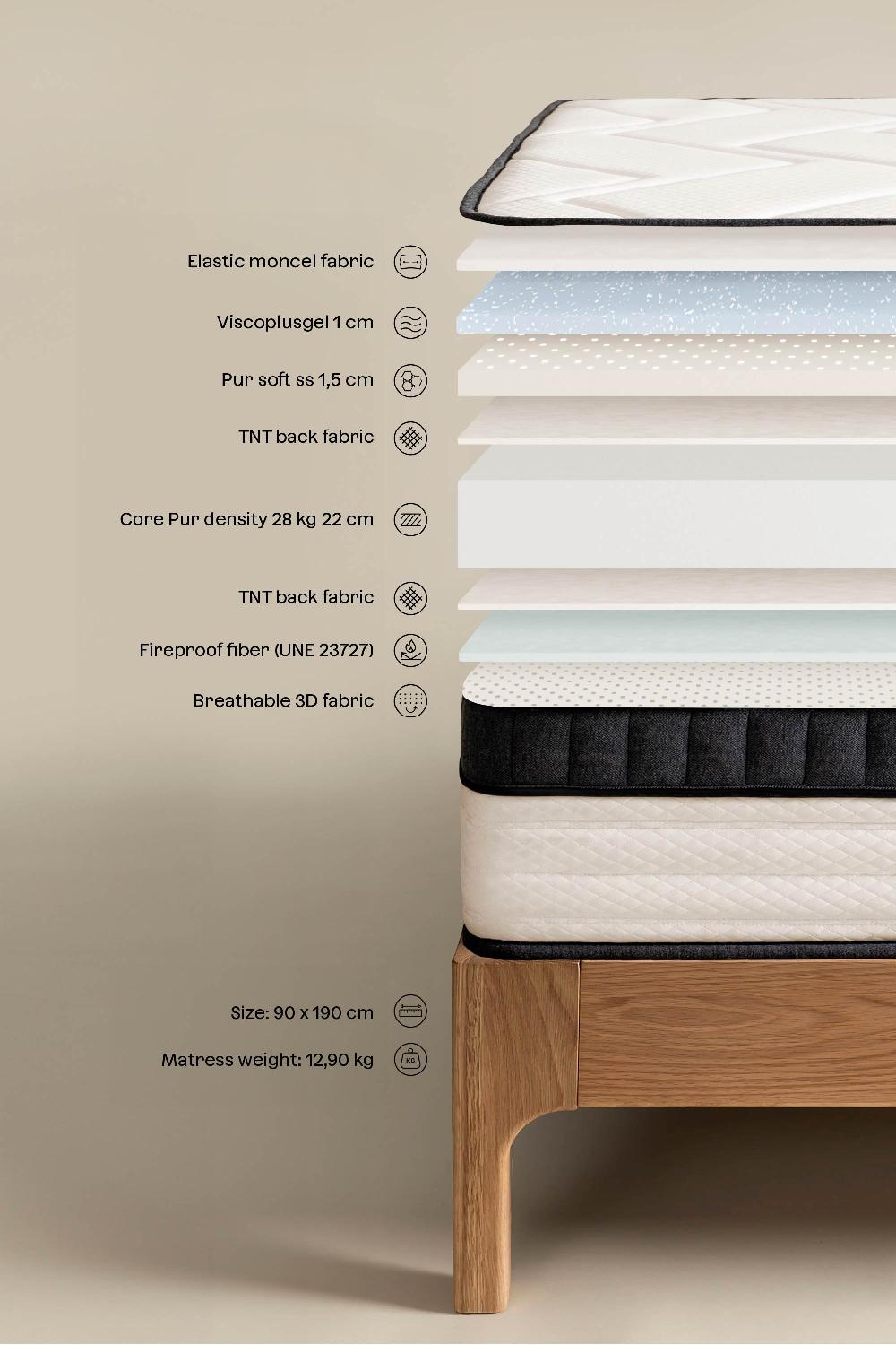 Sklum Viscoschaummatratze 90x190cm Guideor
