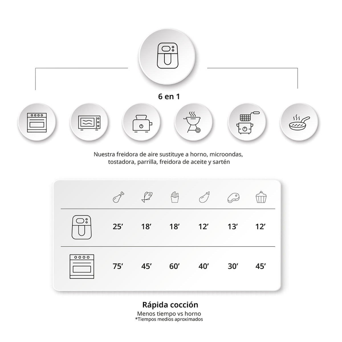 Ufesa Freidora De Aire 8L Heron