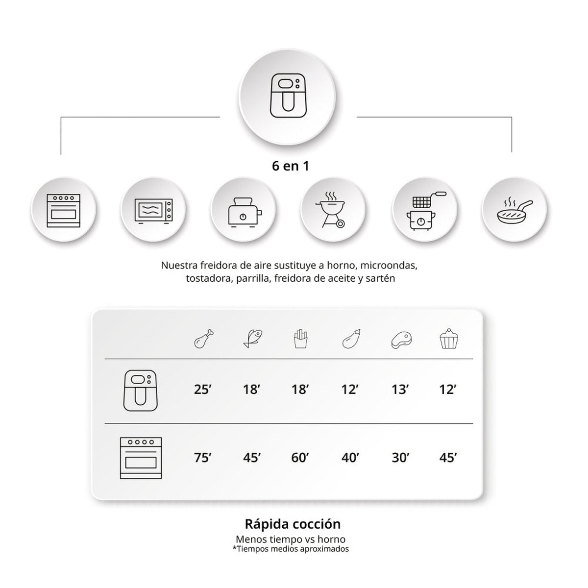 Ufesa Freidora De Aire Digital 6L Sparrow