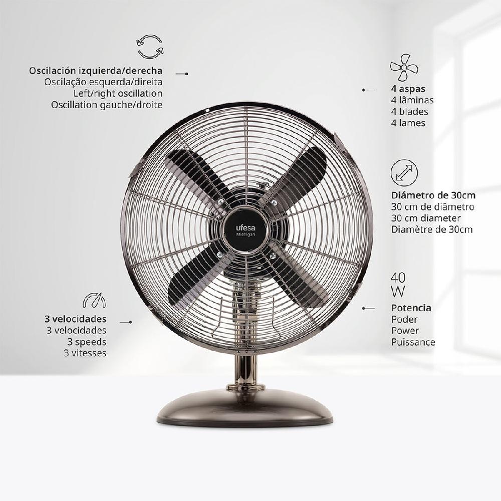 Ufesa Ventilador Sobremesa Michigan Mini