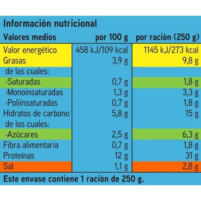 Eroski Pollo A La Hortelana EROSKI Bandeja 250 G