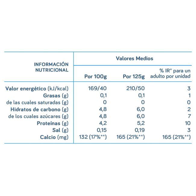 Eroski Yogur Desnatado De Coco DANONE VITALINEA Pack 4x120 G