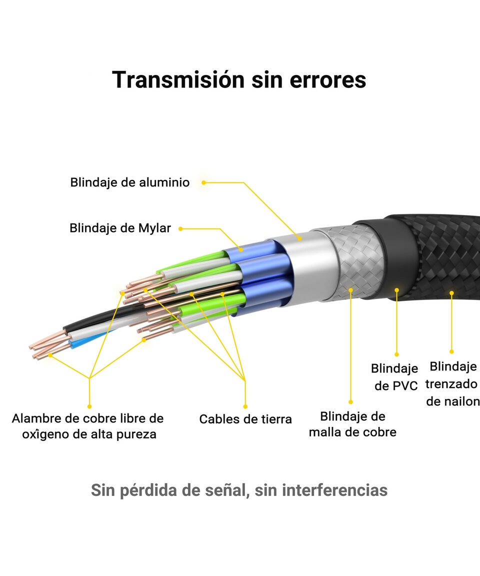 Viastara Cable HDMI EZQuest 4K 60Hz 2m-Negro