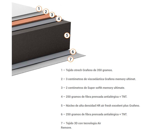 Conforama Colchon 30cm Alta Gama | 90 X 180 | Ideal Para Personas Con Dolores De Espalda | Alta Firmeza | Anti-Stress