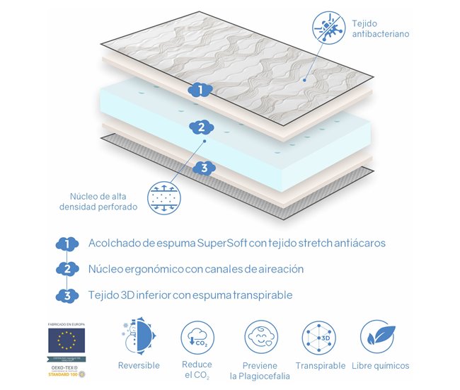 Conforama Colchón Bebe CUNA 60X120 BABY BLEU Altura 11 CM Núcleo Perforado Y Antibacteriano