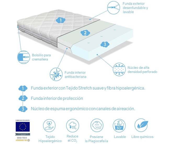 Conforama Colchón Bebe CUNA 60X120 BABY STAR Altura 11 CM Núcleo De Espuma Perforado