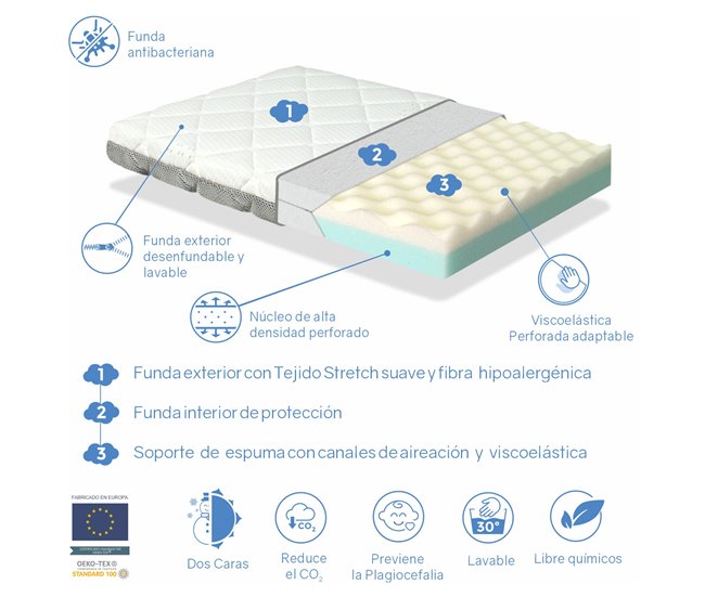 Conforama Colchón Bebe MINI CUNA 80X40 Altura 7 CM MINI DUO BABY - Desenfundable Lavable Viscoelástica Y Transpirable