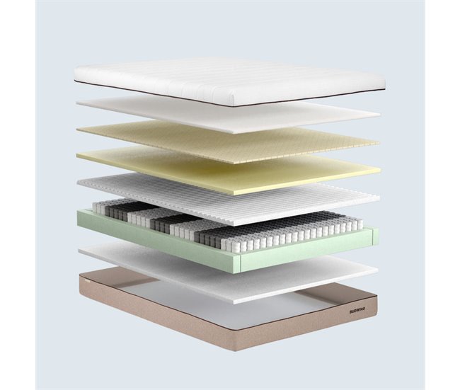 Conforama Colchón BUDWING BioHybrid (90x190 Cm - Espuma Viscoelástica Látex Y Muelles Ensacados)