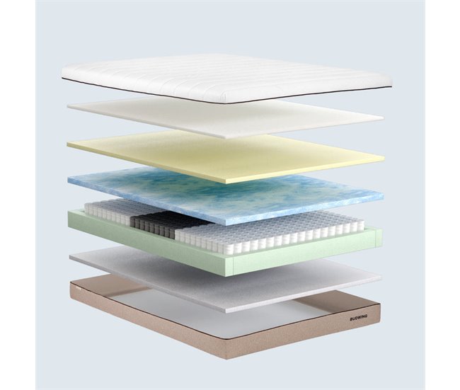 Conforama Colchón BUDWING Hybrid Max (90x190 Cm - Memory Foam Y Muelles Ensacados)