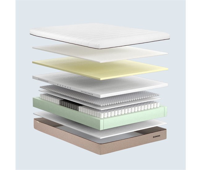 Conforama Colchón BUDWING Hybrid Sense (90x190 Cm - Tratamiento Antibacterias Memory Foam Y Muelles Ensacados)