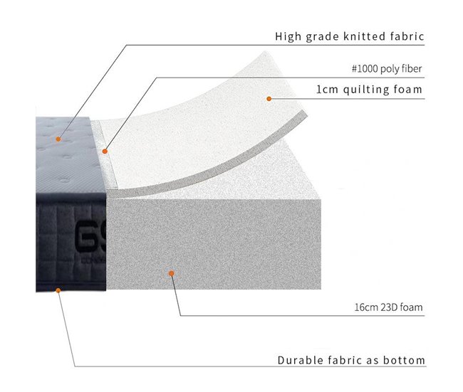 Conforama Colchón De Espuma 90x190cm 4 SEASONS 5.0 SOMNALIS