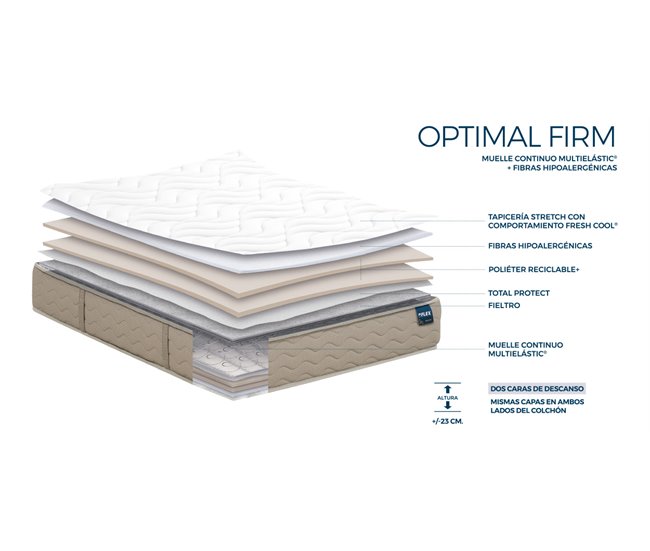 Conforama Colchón OPTIMAL FIRM. Multielastic Flex 90x190cm