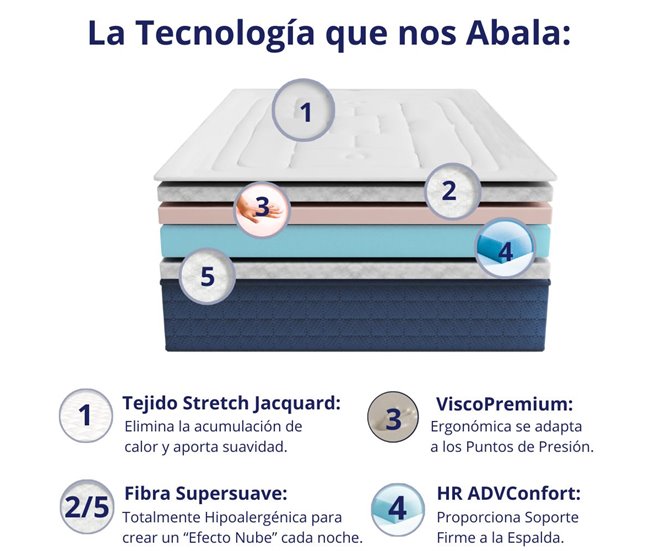 Conforama Colchón Visco Viena Cara Invierno/Verano Ergonómico Firme Y Transpirable Alta Gama Altura 22 Cm