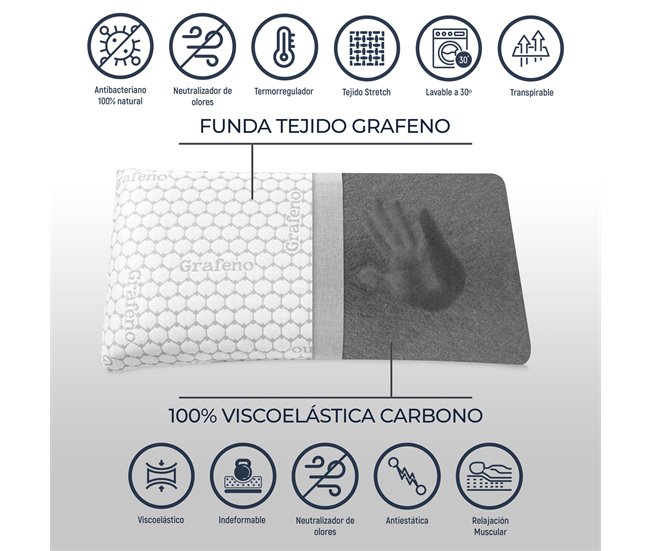 Conforama Pack 2 Almohadas Viscoelásticas 80 X 40 Cm Carbono Plus | Máximo Confort Y Excelente Adaptabilidad Con Propiedades Antiestrés